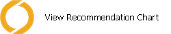 View Recommendation Chart